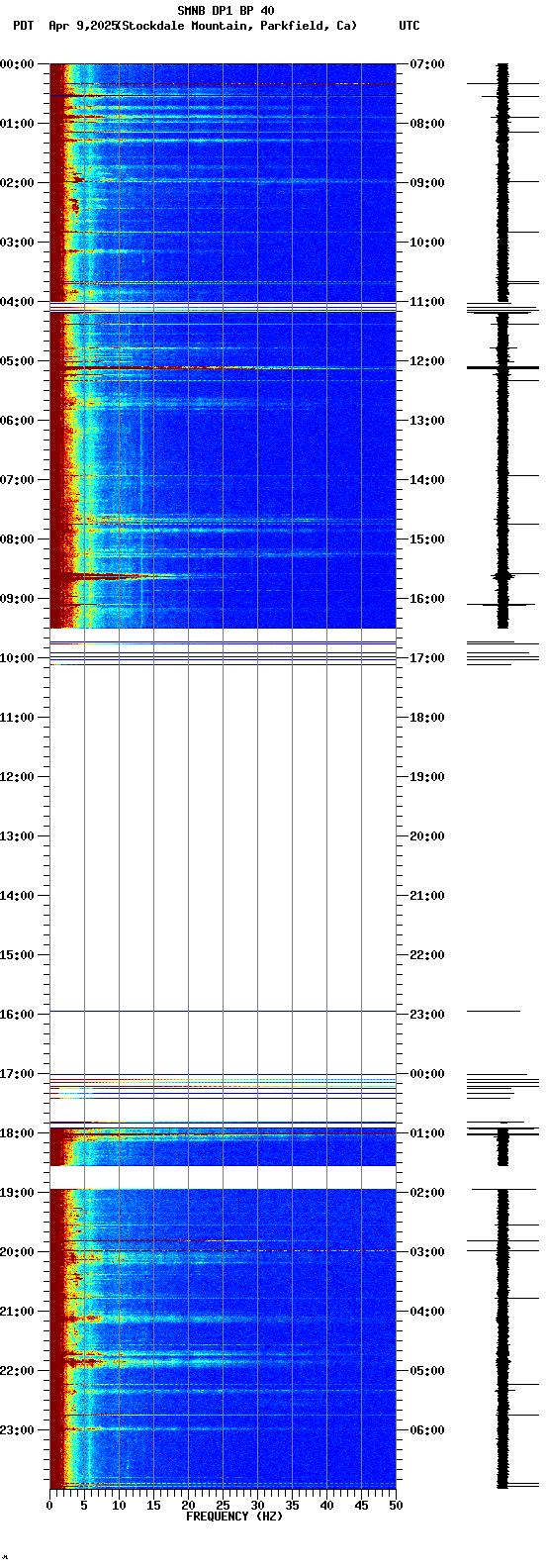 spectrogram plot