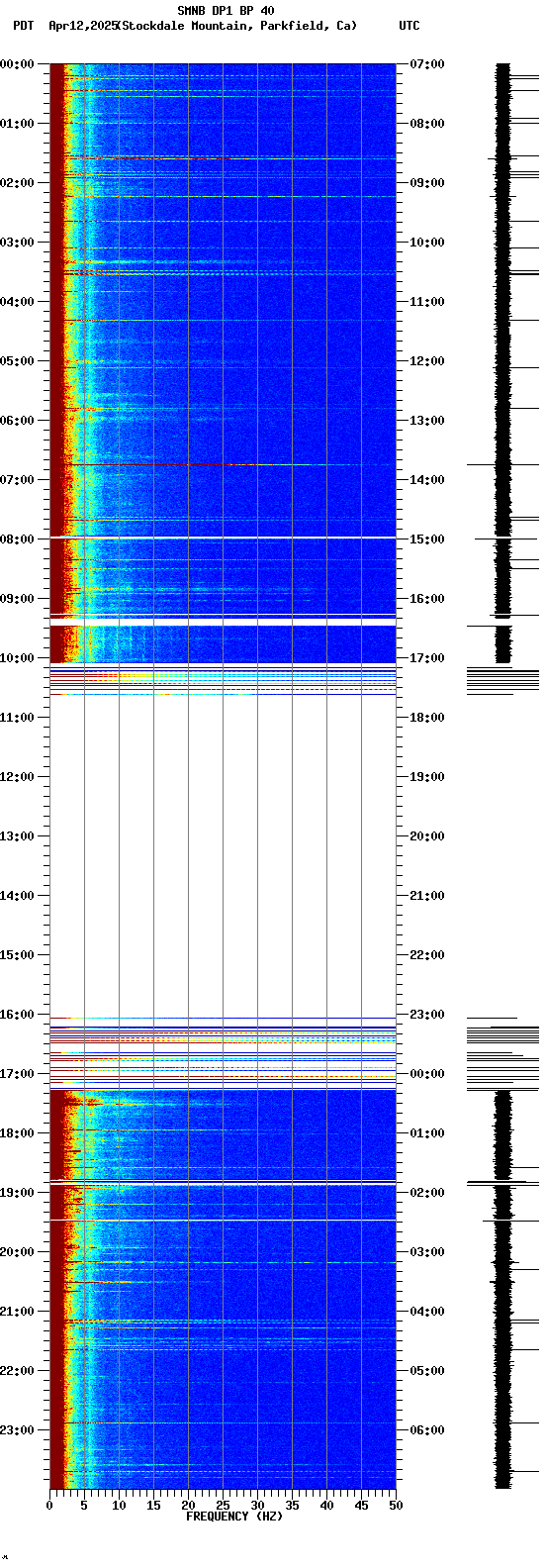 spectrogram plot