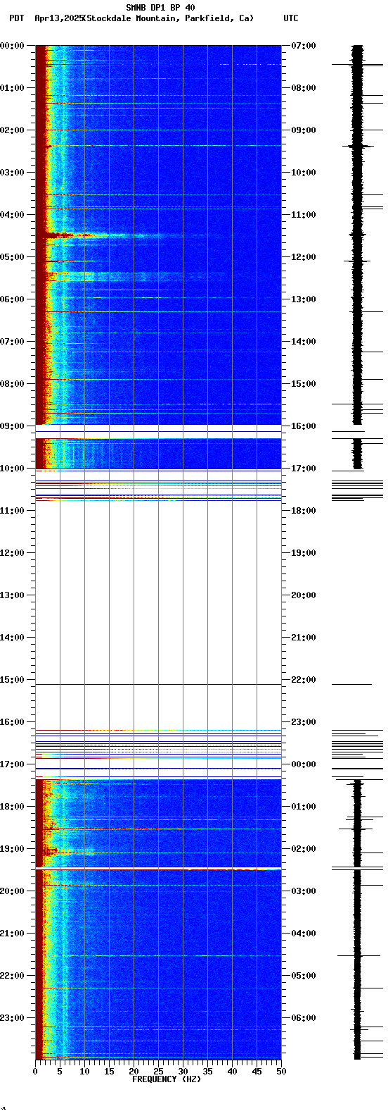 spectrogram plot