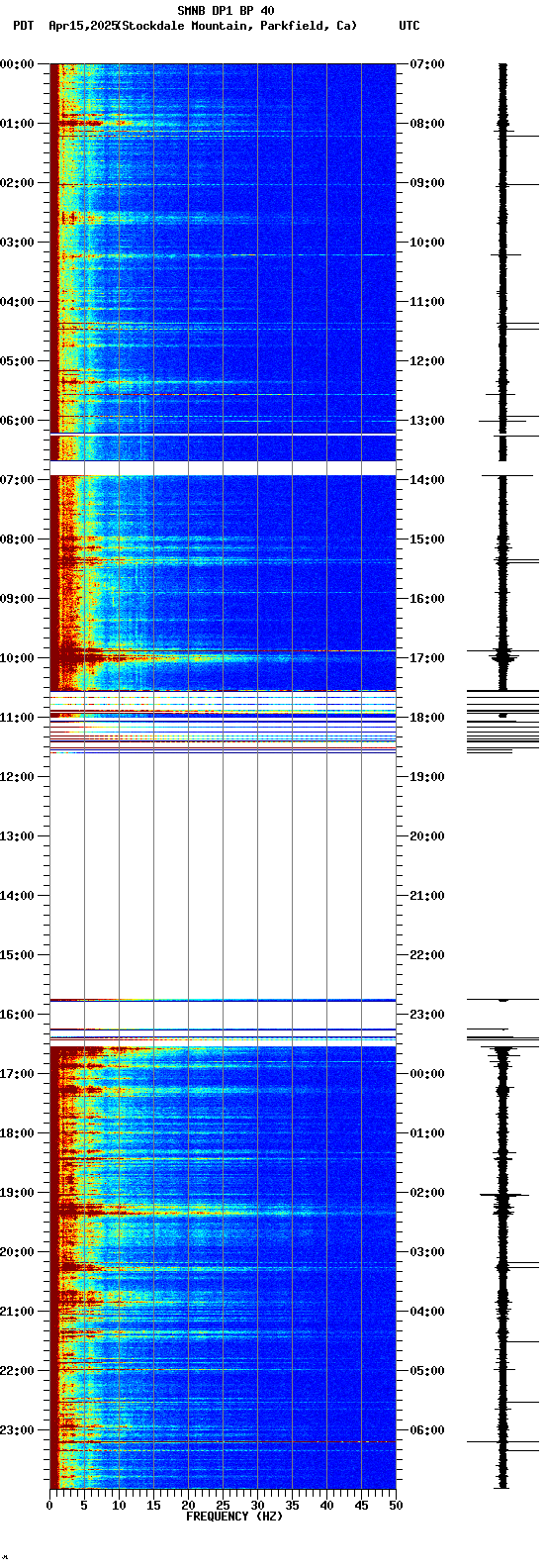 spectrogram plot