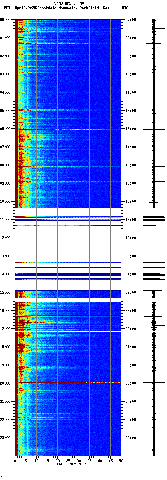 spectrogram plot