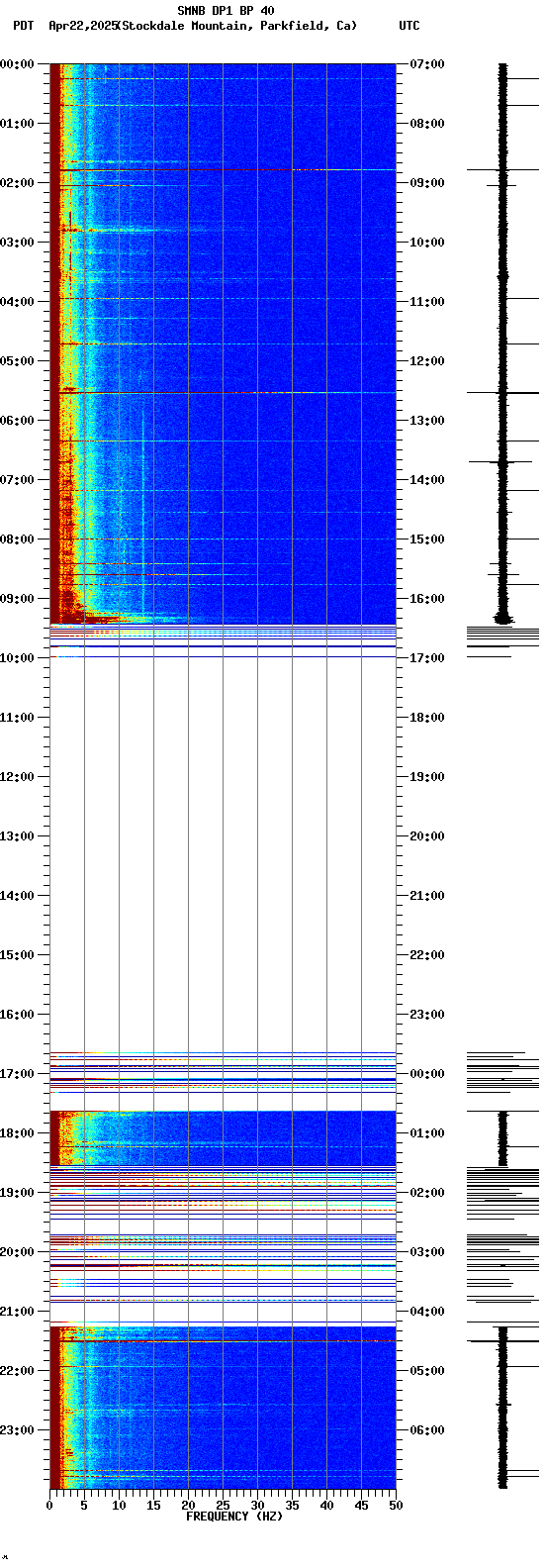spectrogram plot