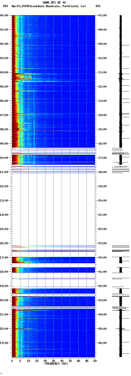 spectrogram plot