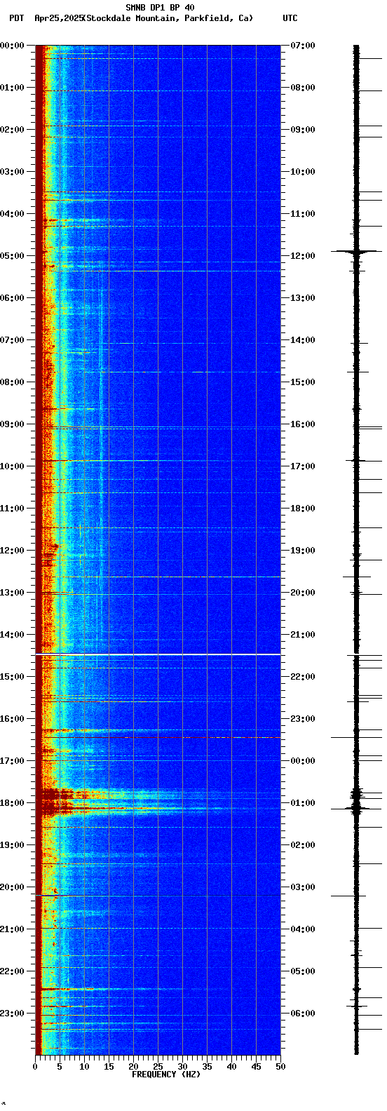 spectrogram plot