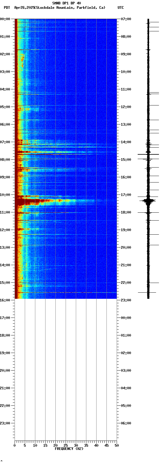 spectrogram plot