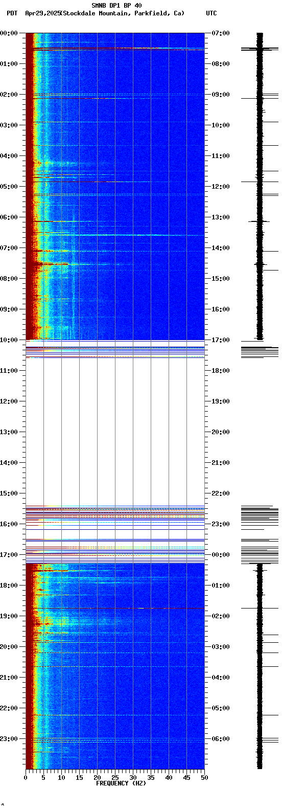 spectrogram plot