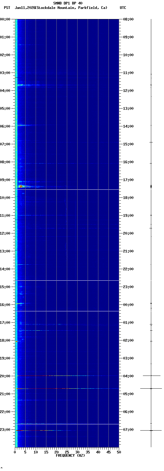 spectrogram plot