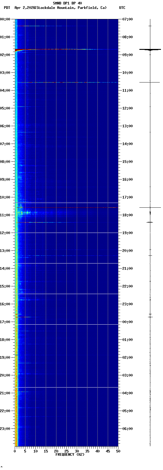 spectrogram plot