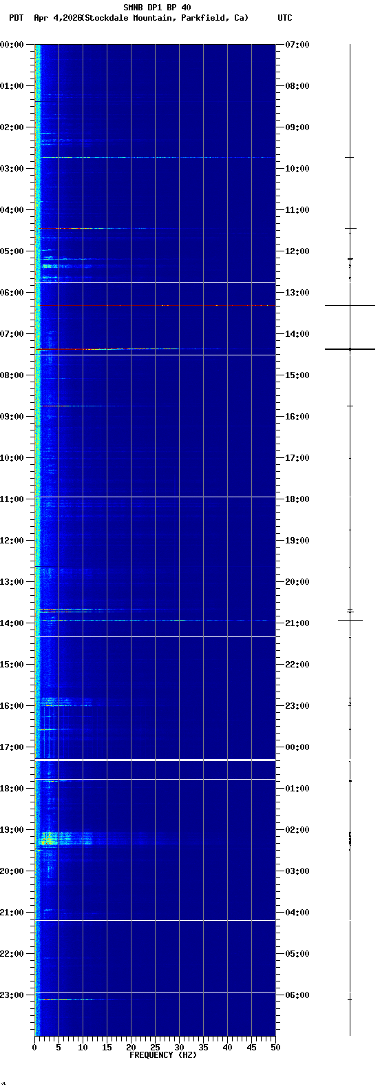 spectrogram plot
