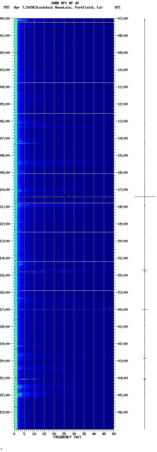 spectrogram plot