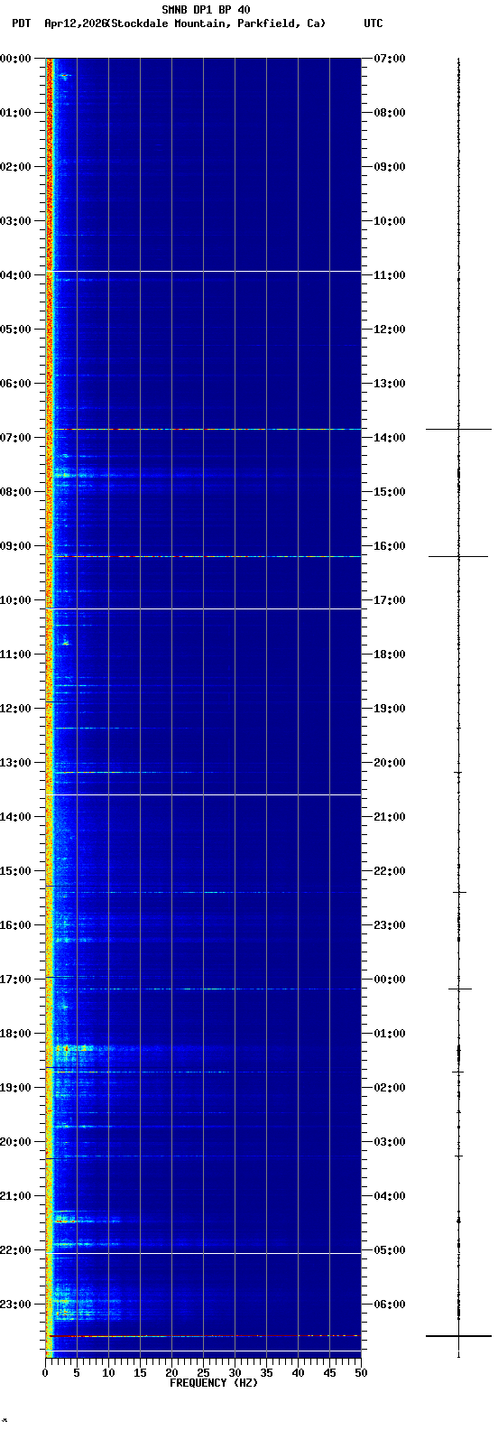 spectrogram plot