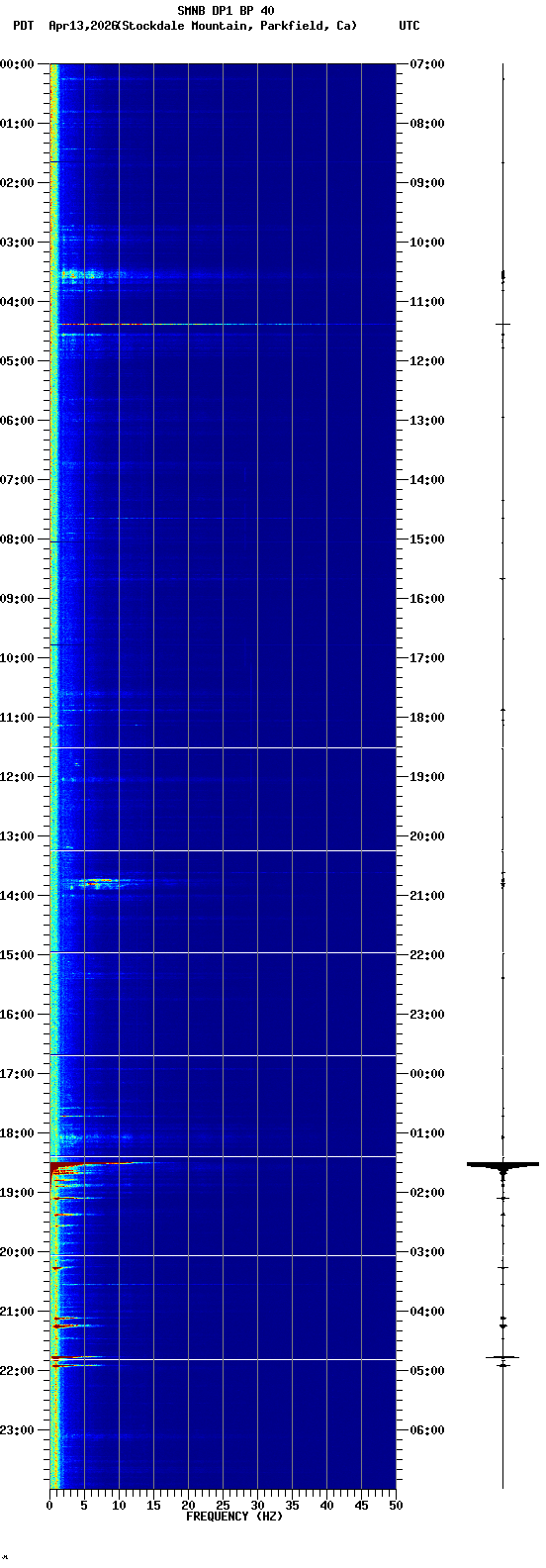spectrogram plot