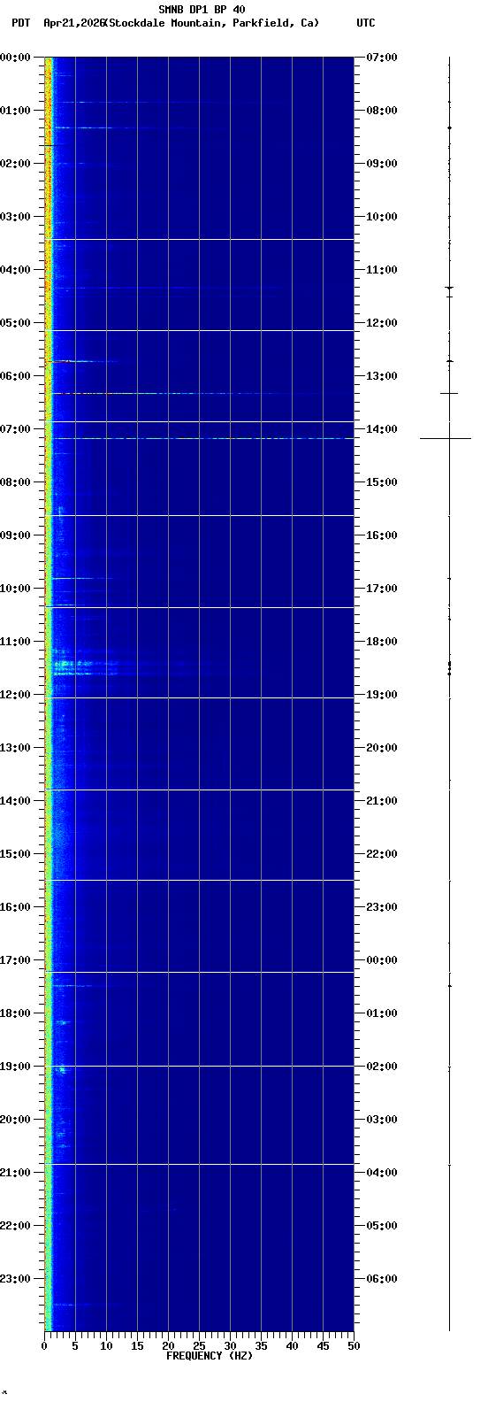 spectrogram plot