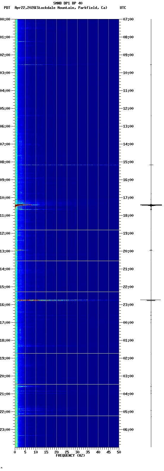 spectrogram plot