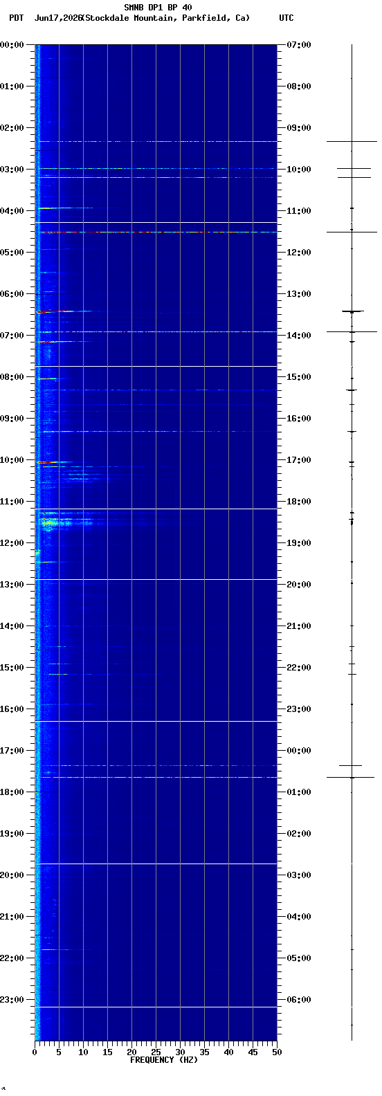 spectrogram plot