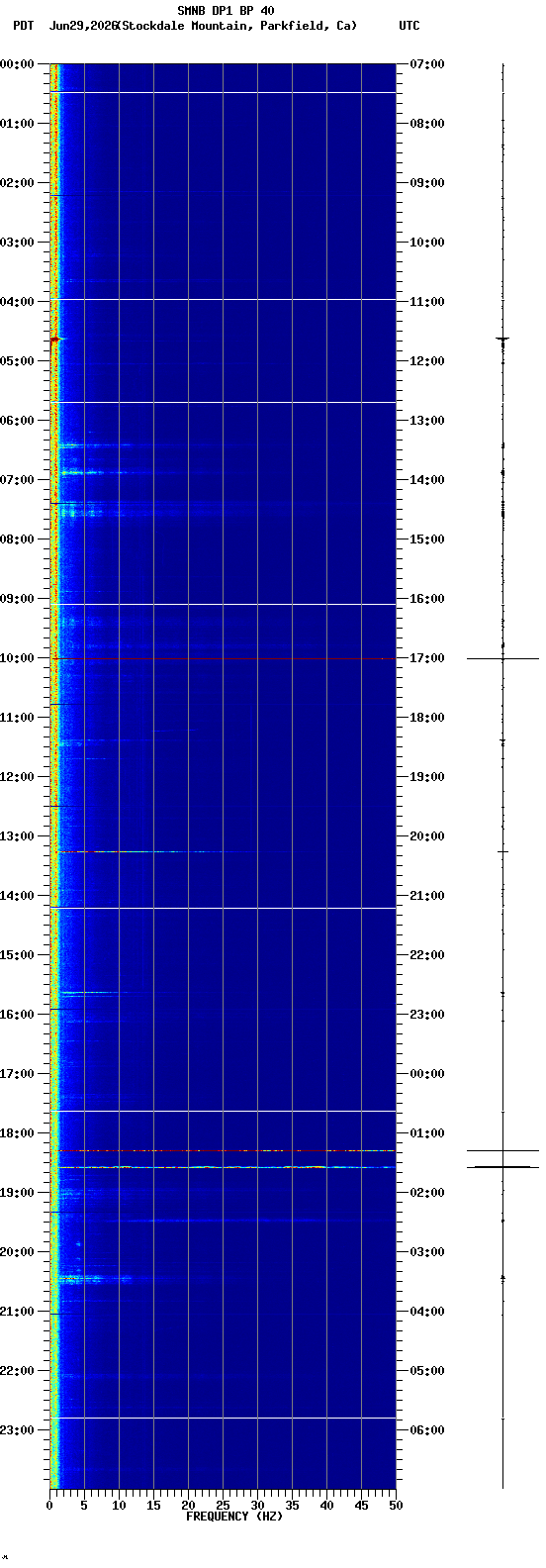 spectrogram plot