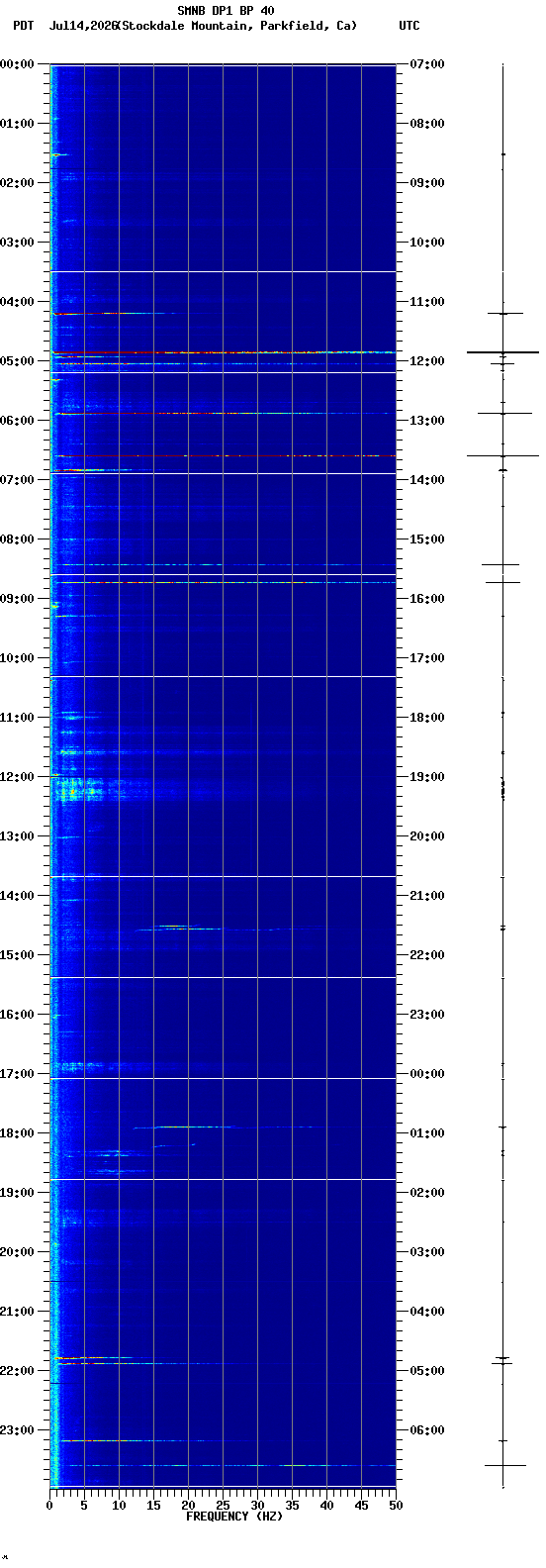 spectrogram plot