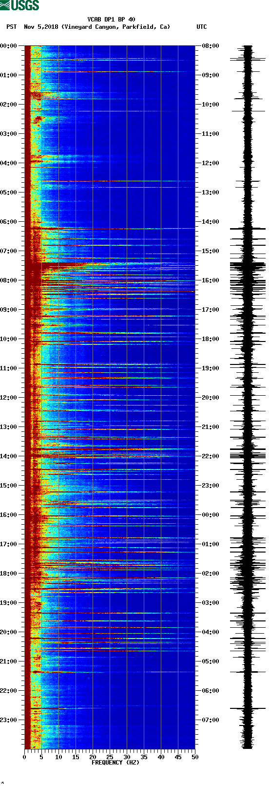 spectrogram plot