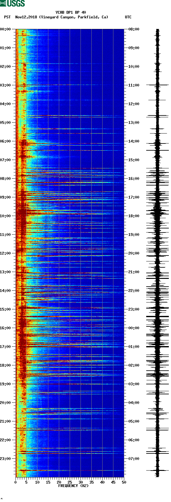 spectrogram plot