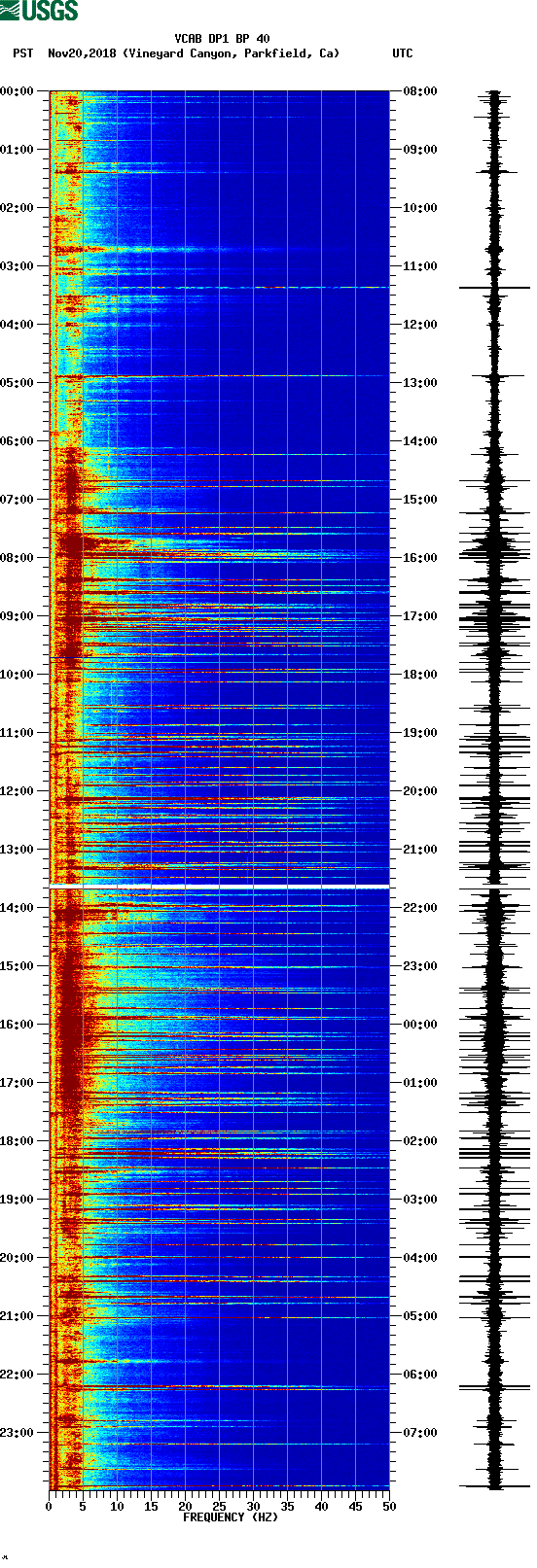 spectrogram plot