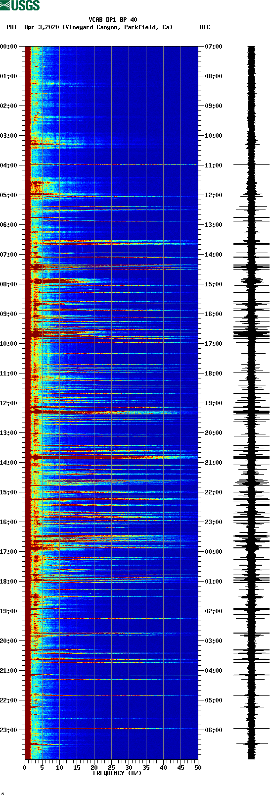 spectrogram plot