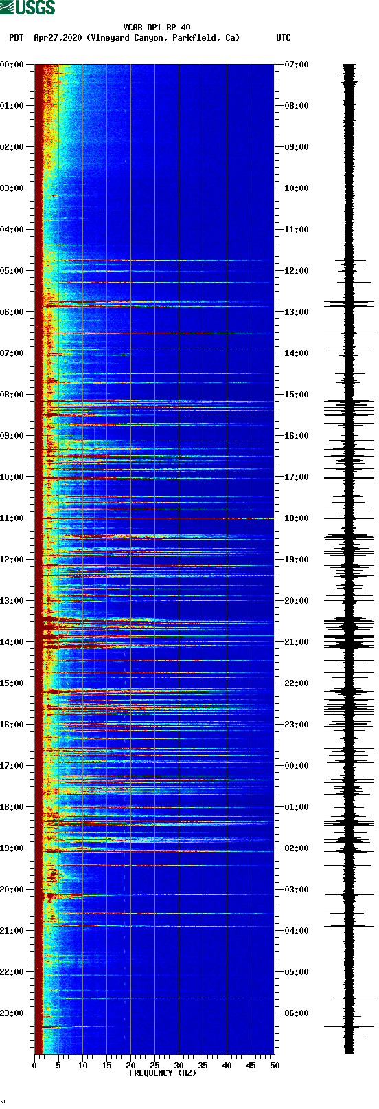 spectrogram plot