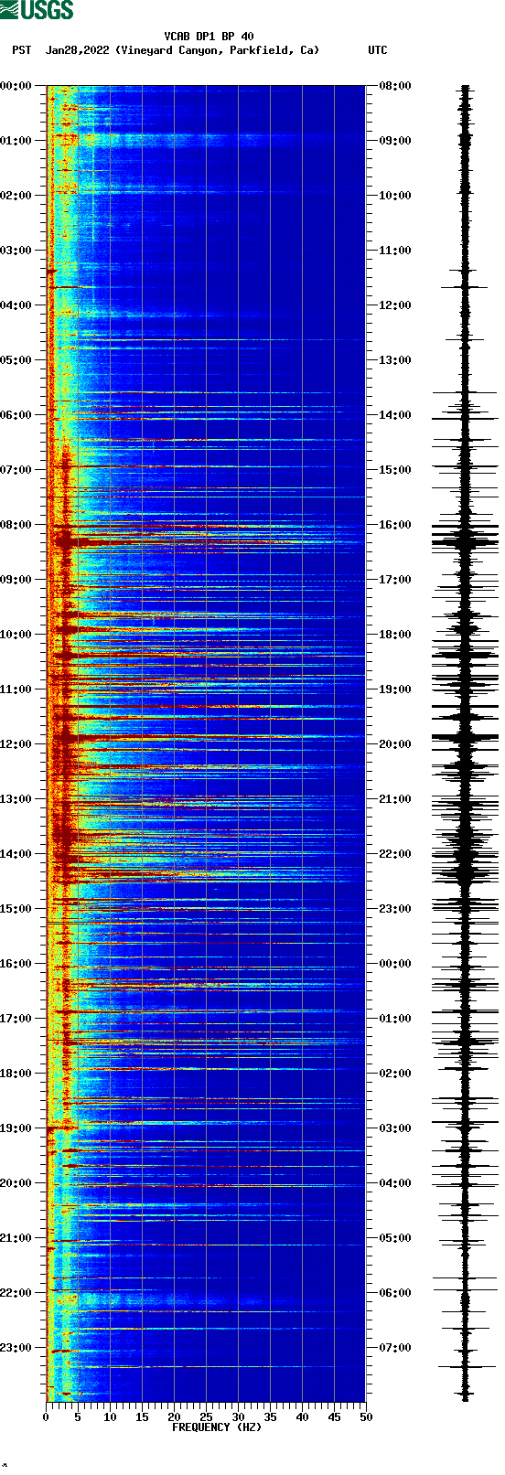 spectrogram plot