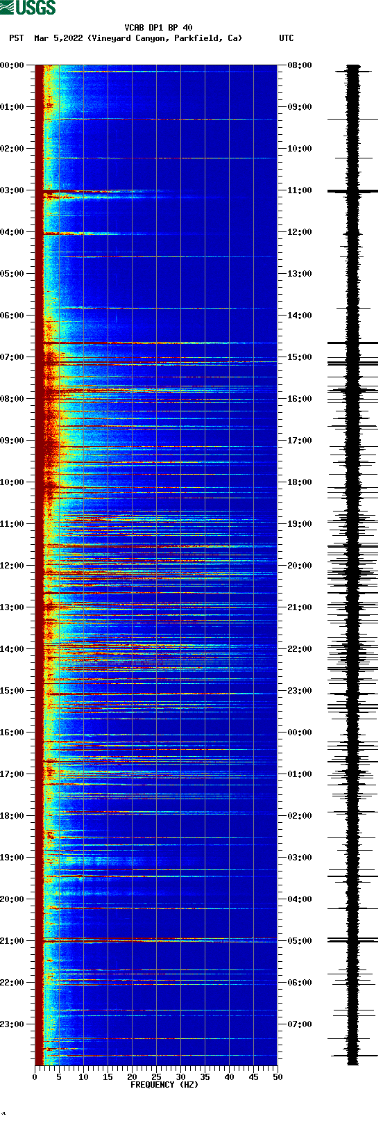 spectrogram plot