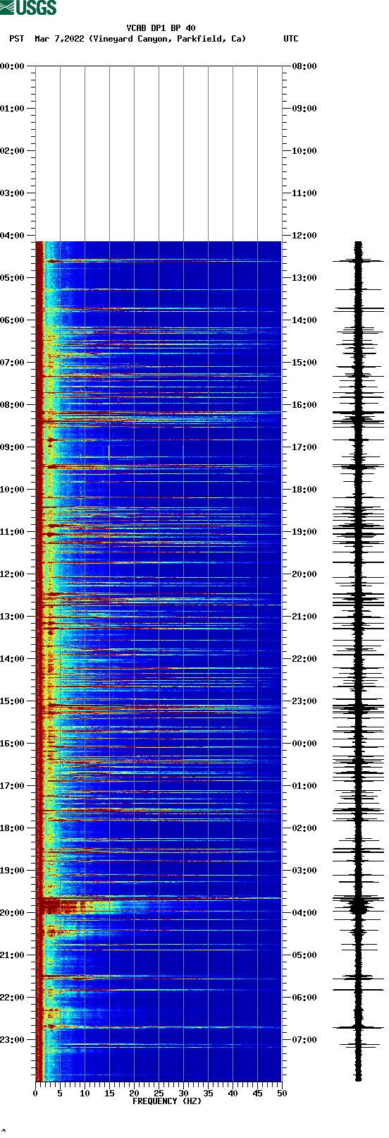 spectrogram plot