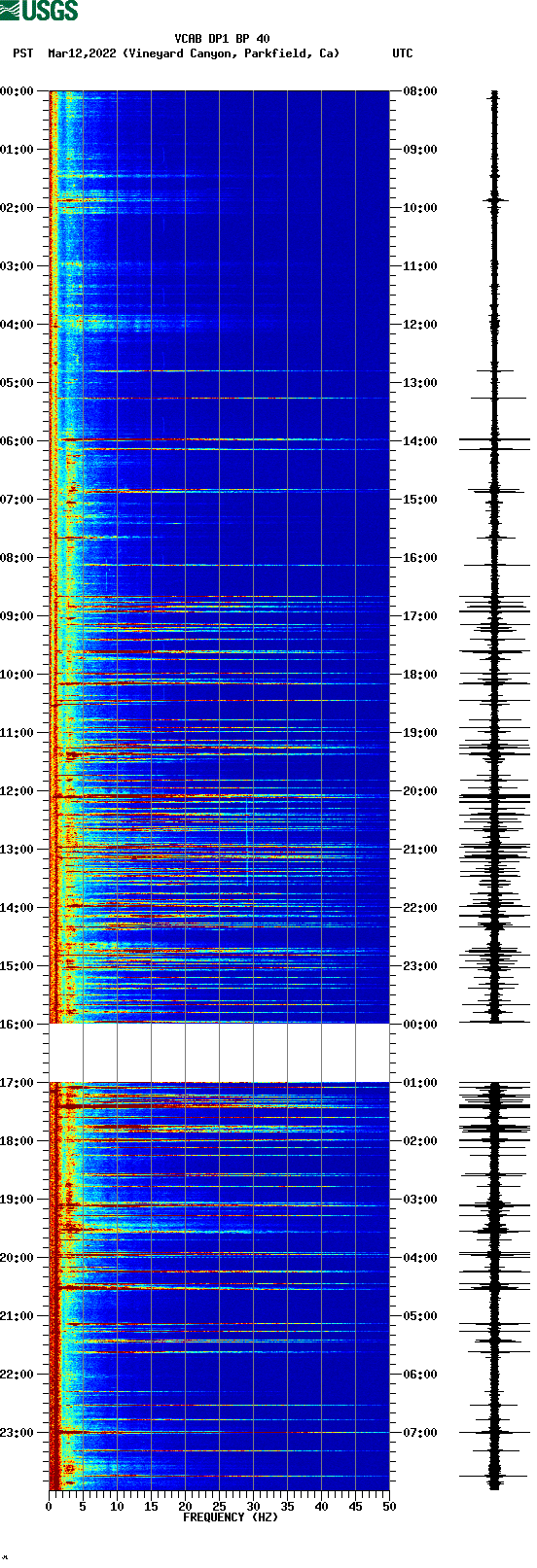 spectrogram plot