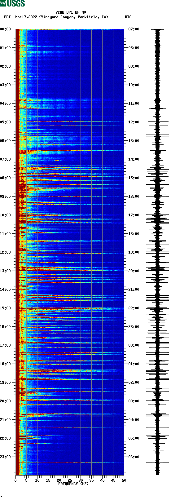 spectrogram plot