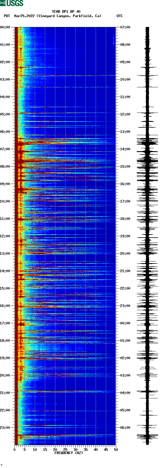 spectrogram plot