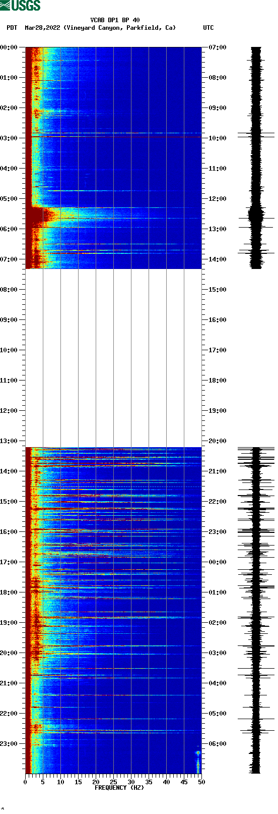 spectrogram plot