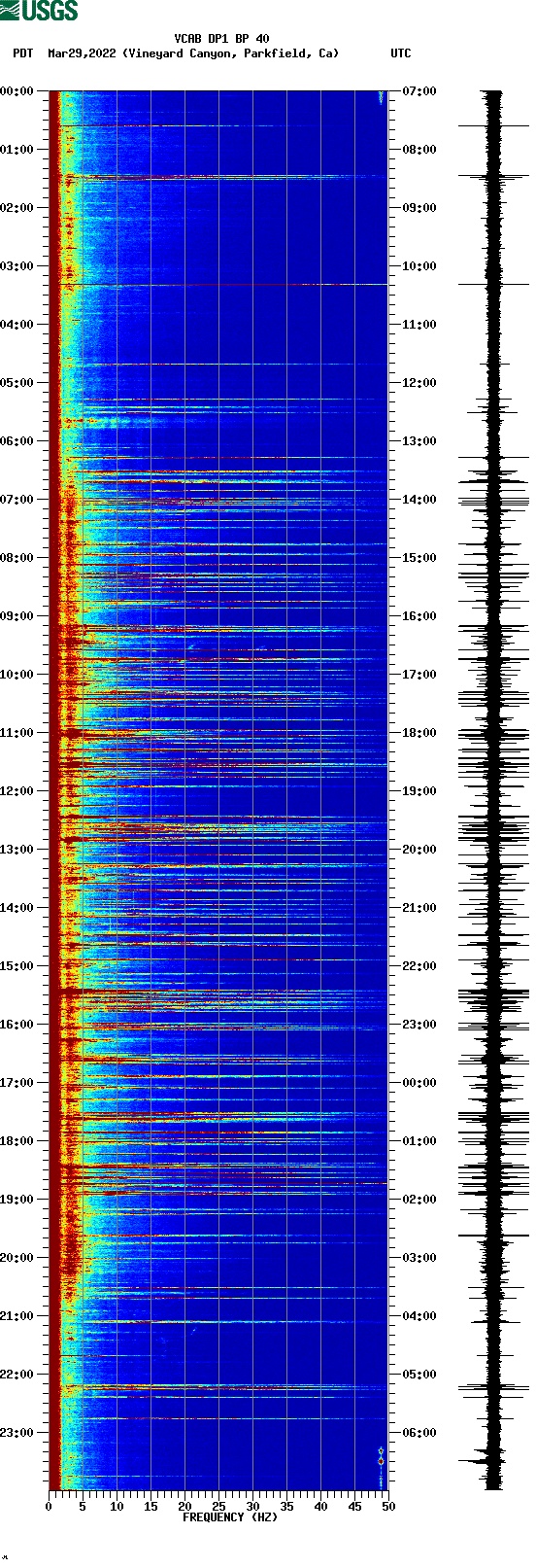 spectrogram plot