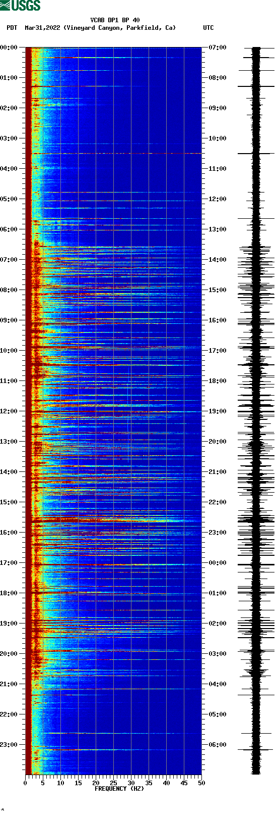 spectrogram plot