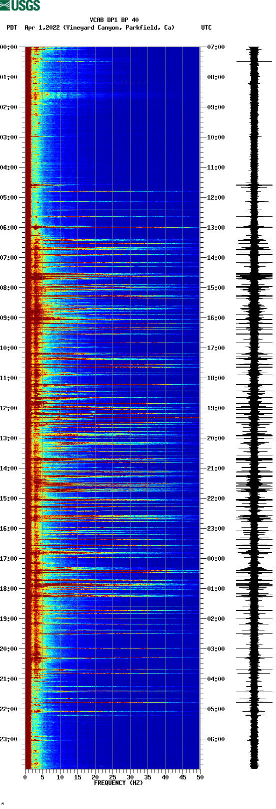 spectrogram plot