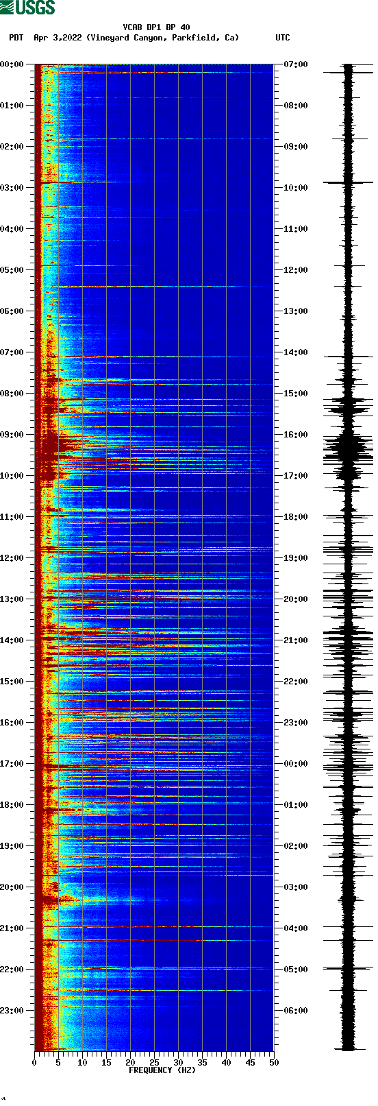 spectrogram plot