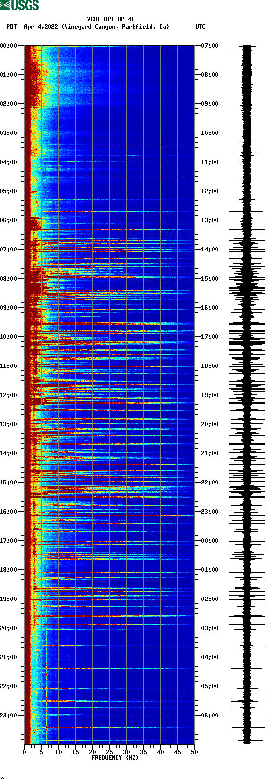 spectrogram plot