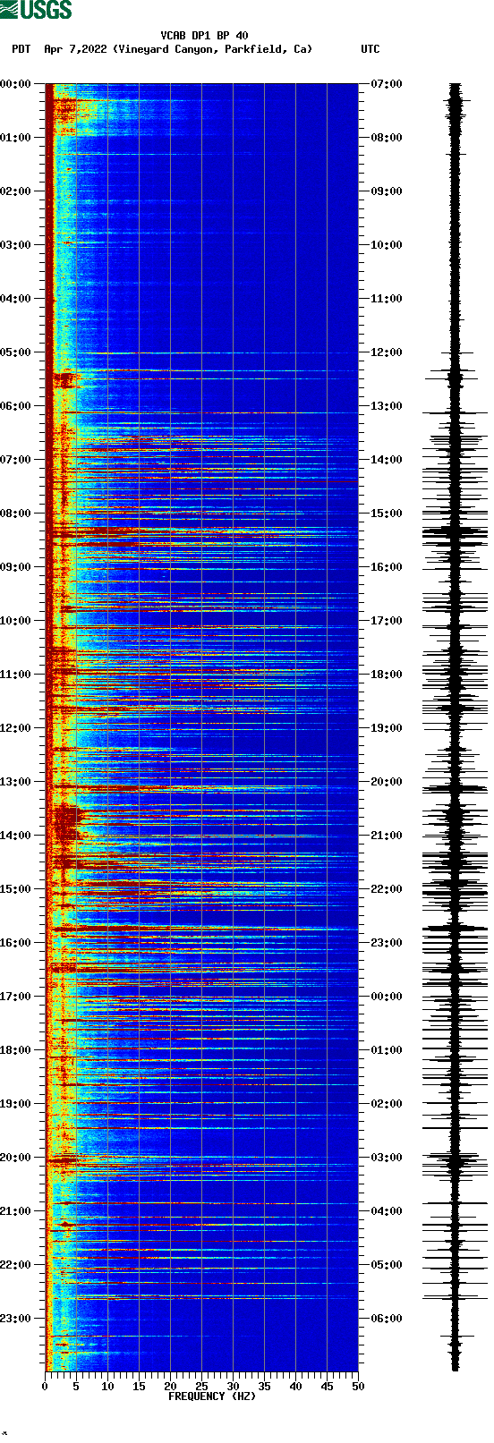 spectrogram plot