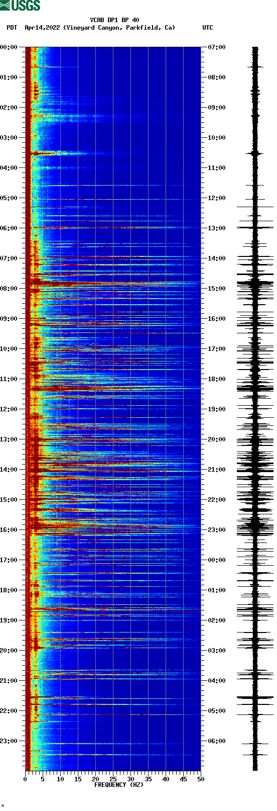 spectrogram plot