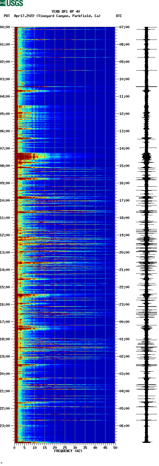 spectrogram plot