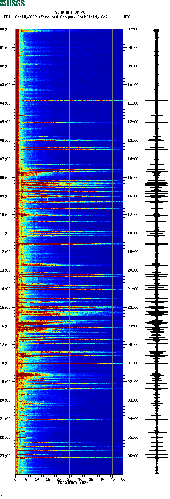 spectrogram plot