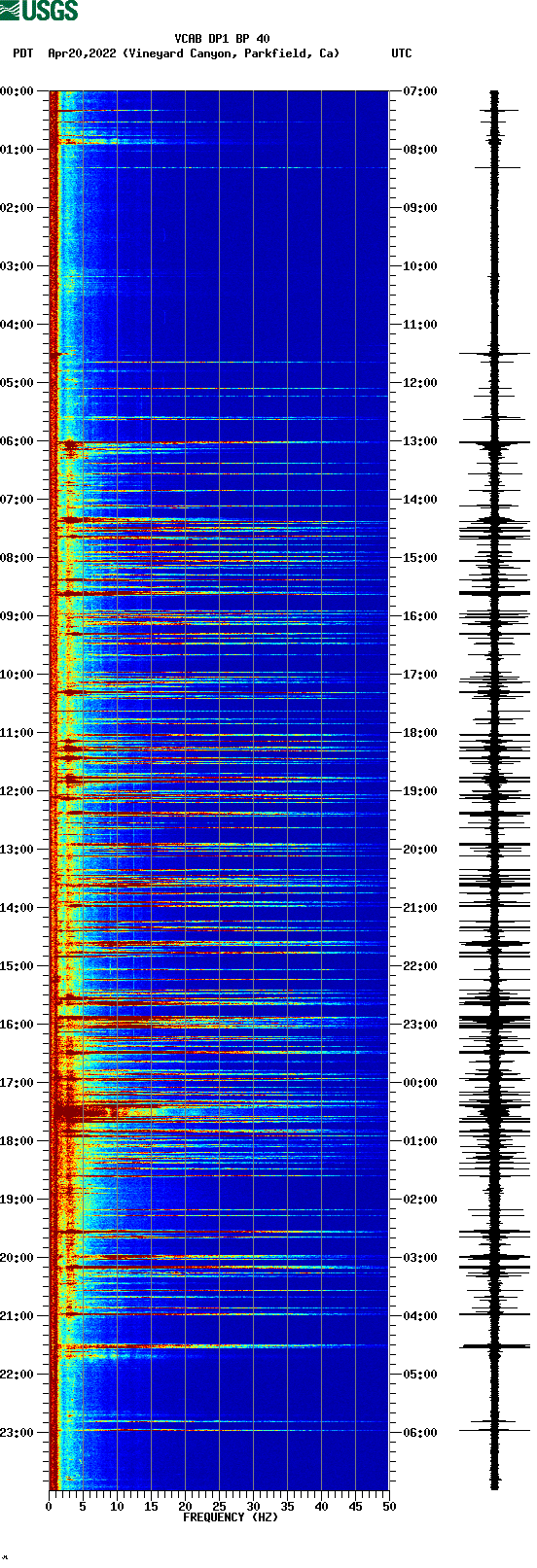 spectrogram plot