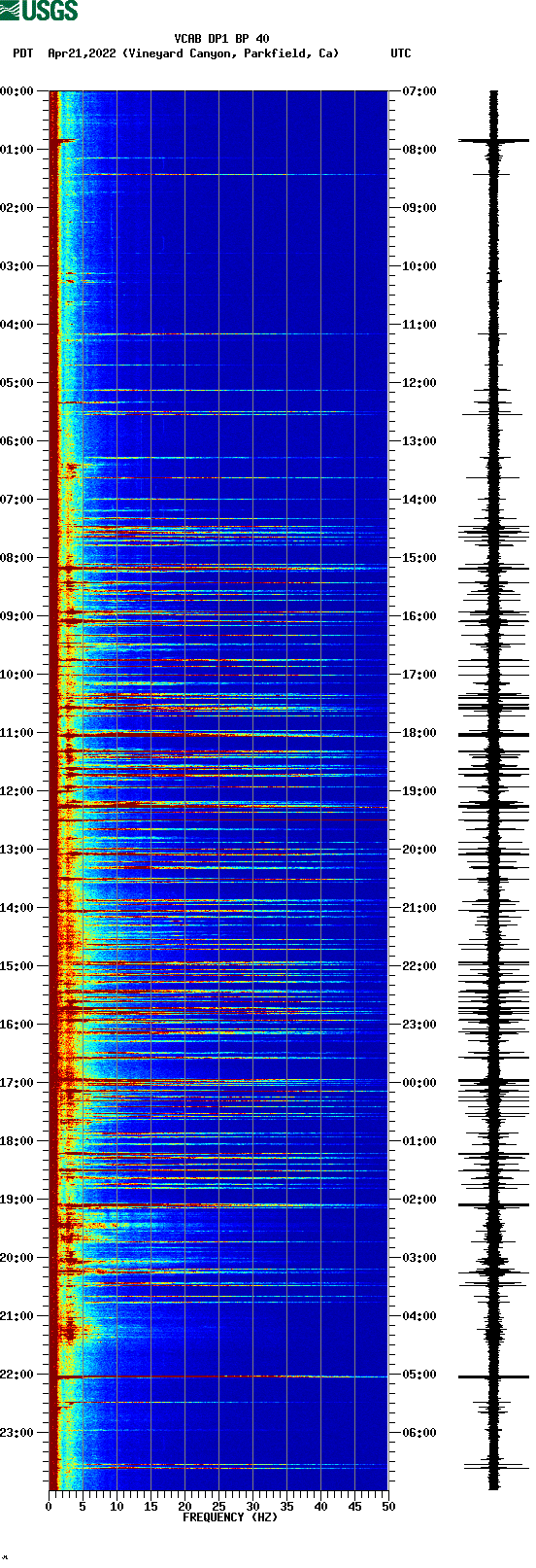 spectrogram plot