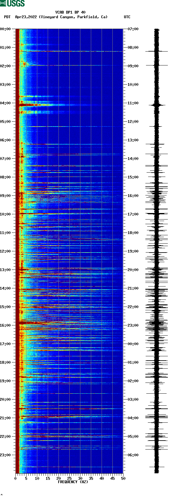 spectrogram plot