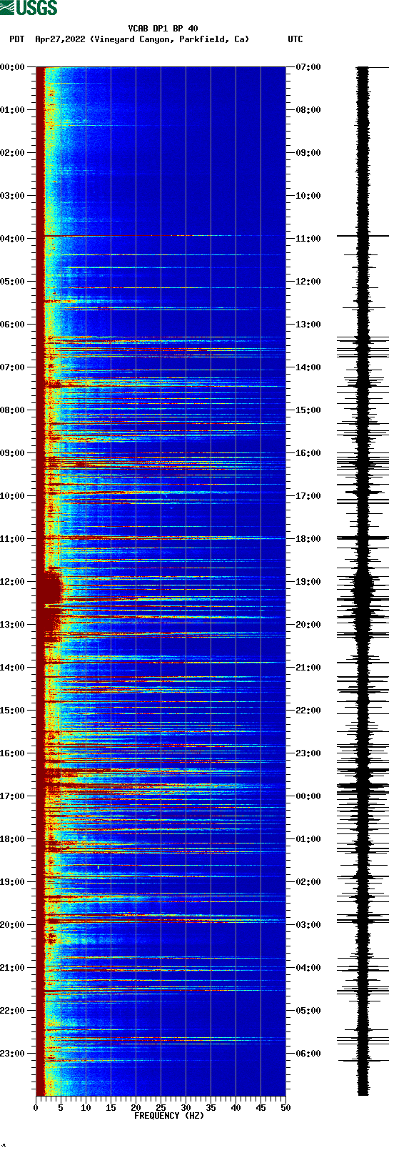 spectrogram plot