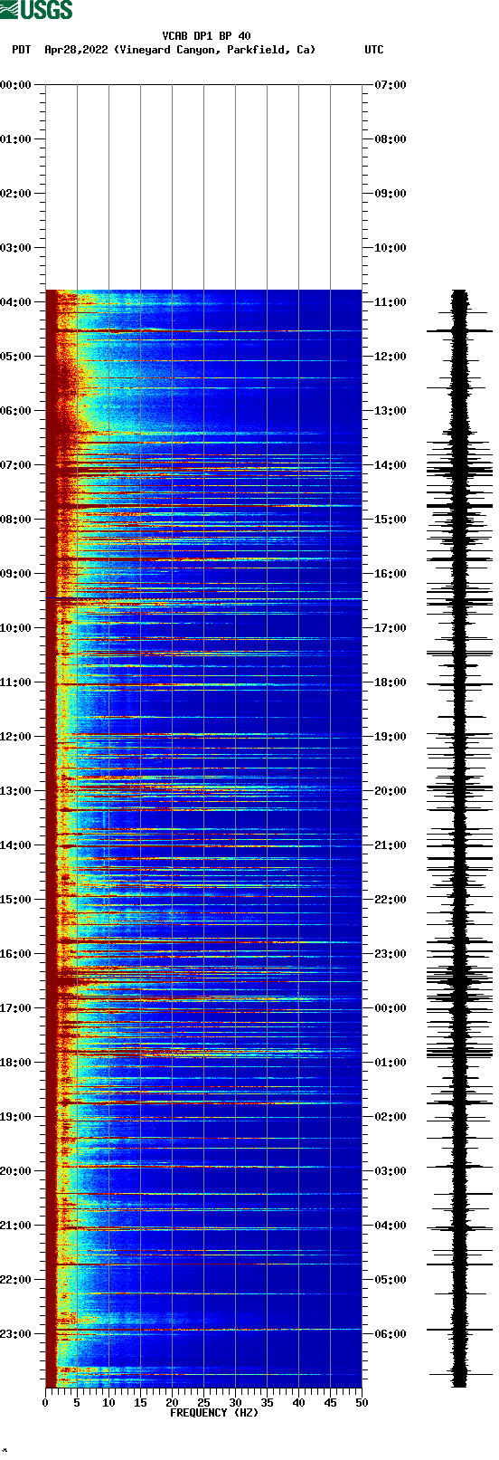 spectrogram plot