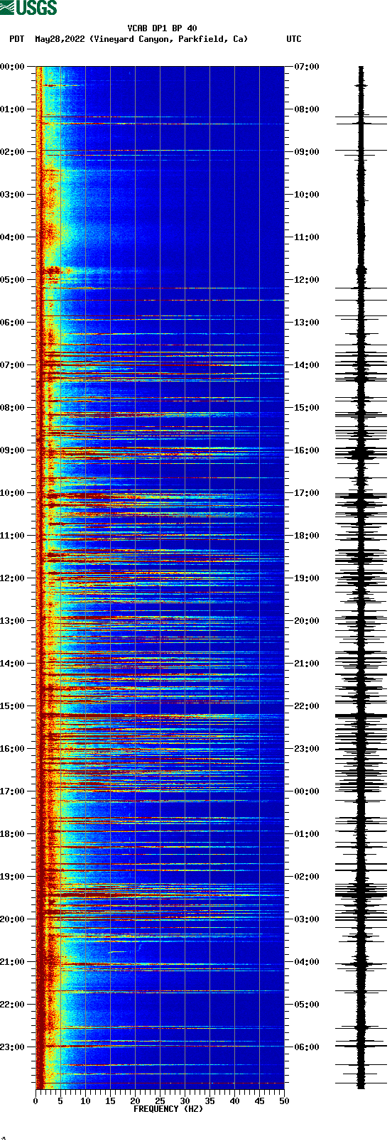 spectrogram plot
