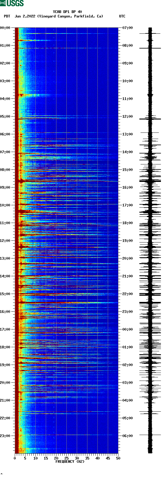 spectrogram plot