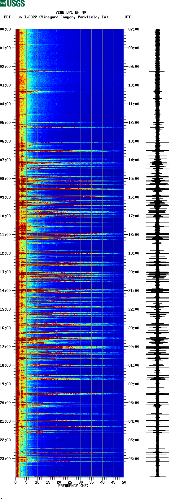 spectrogram plot